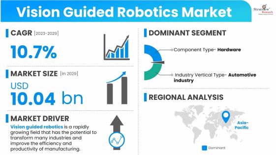 Vision-Guided-Robotics-Market-Dynamics